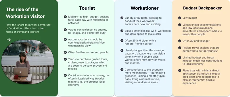 An overview of different types of travelers